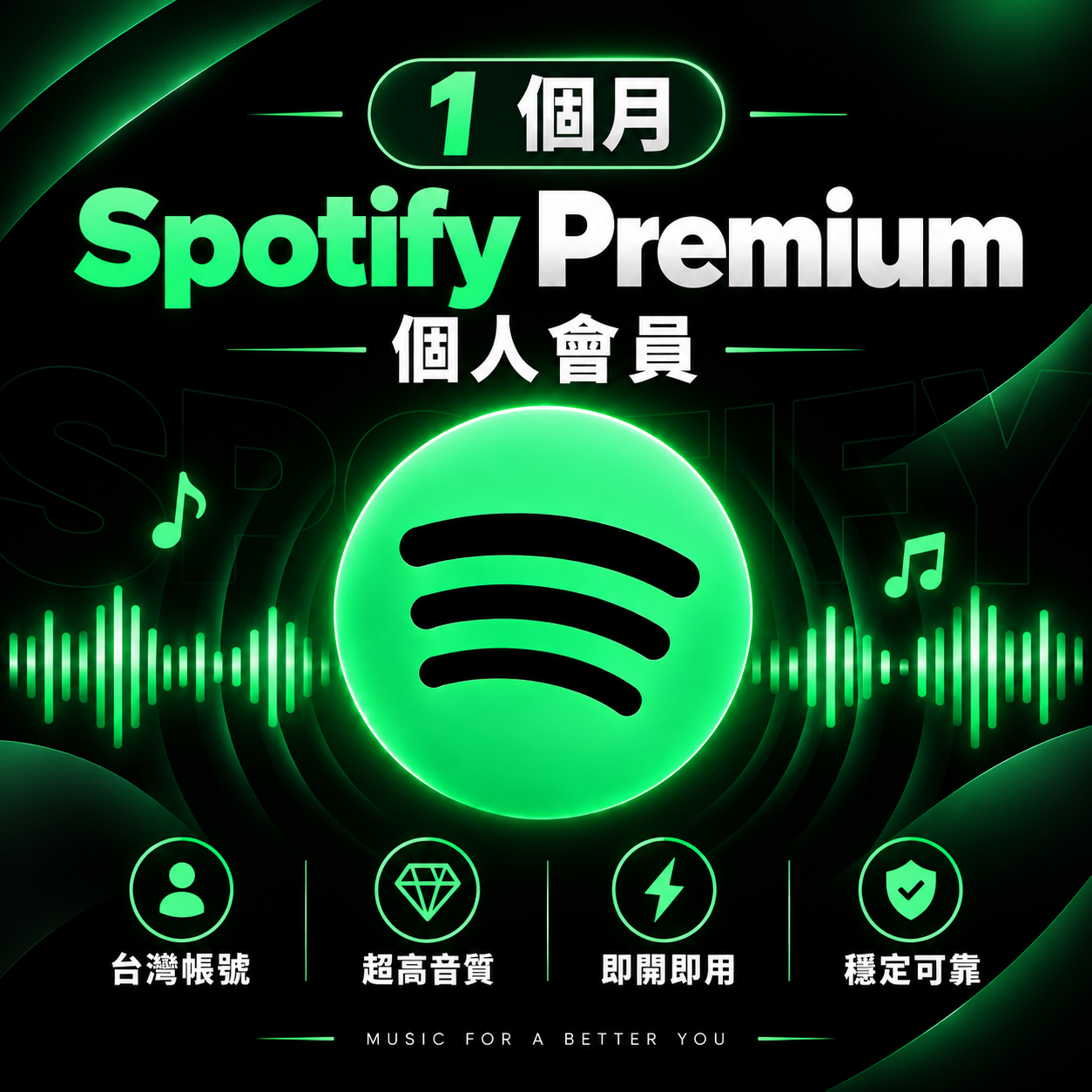 Spotify 1個月